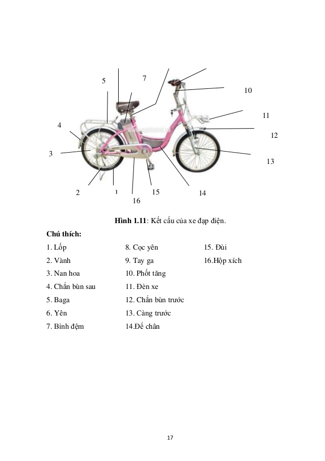 Những điều cần biết khi mua xe đạp trợ lực Nhật Bản  WeXpats Guide