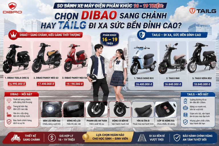So Sánh Xe Máy Điện Phân Khúc 16 - 19 Triệu: Chọn Dibao Sang Chảnh Hay Tailg Đi Xa Sức Bền Đỉnh Cao?